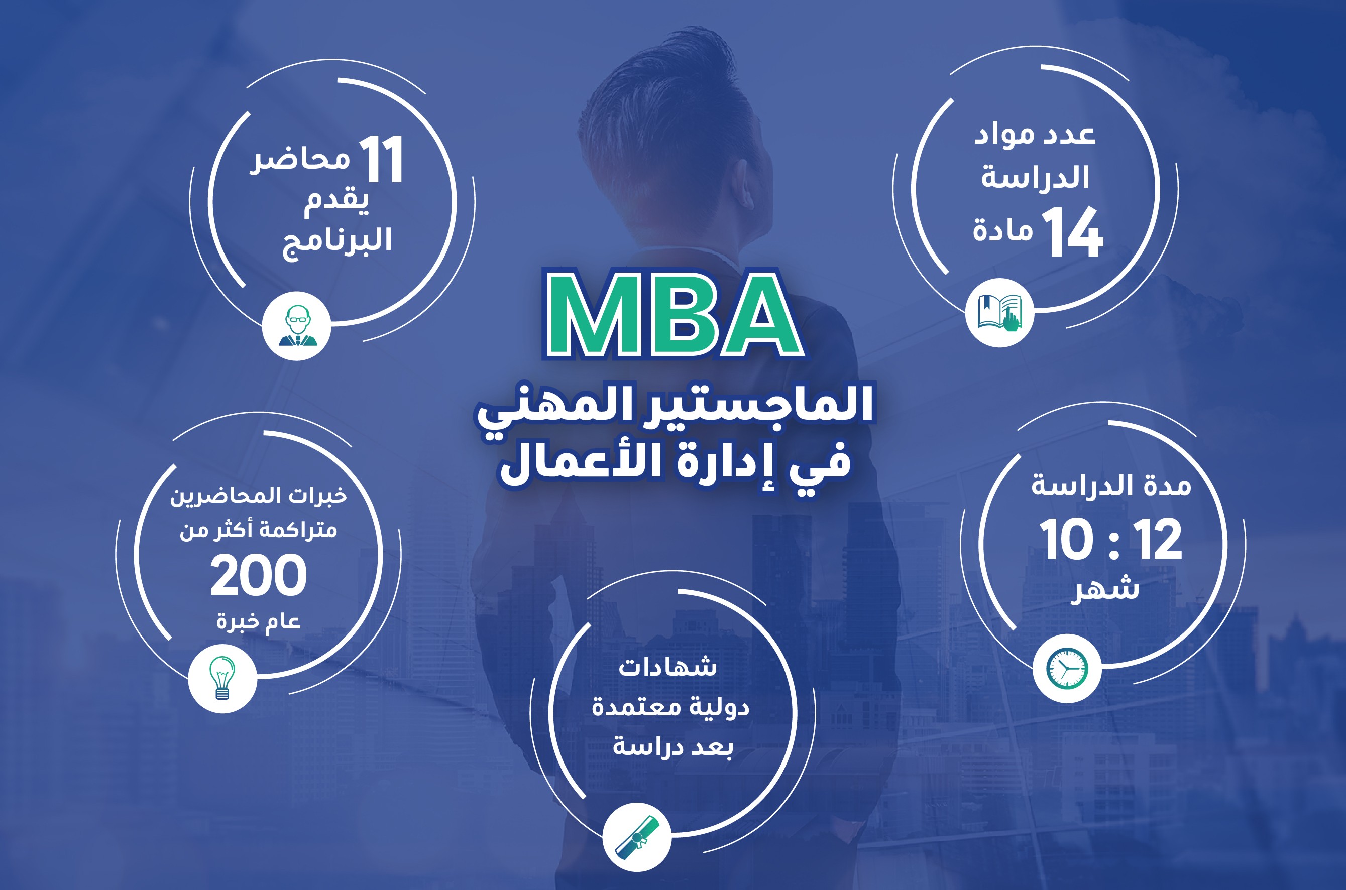 ماجستير ادارة الأعمال - MBA
